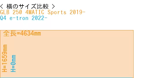 #GLB 250 4MATIC Sports 2019- + Q4 e-tron 2022-